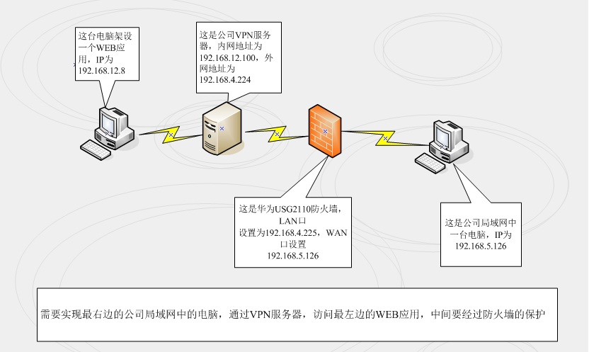 什么是内网和外网(外网和内网有什么区别)