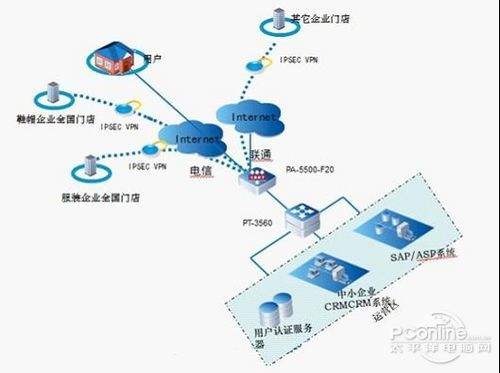 什么是内网和外网(外网和内网有什么区别)