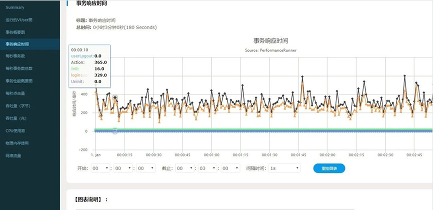 专业手机性能测试软件(手机性能测试软件哪个好)