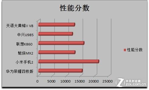 那个软件测试手机性能(有没有什么软件可以测试手机性能)