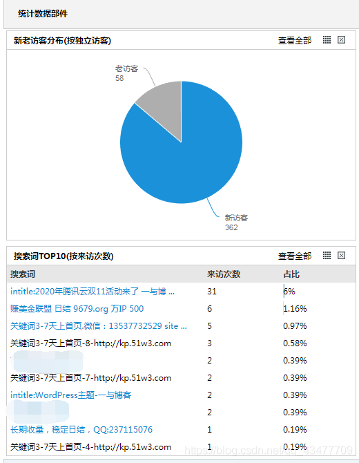 怎么破坏网站数据(手把手教你入侵网站修改数据)