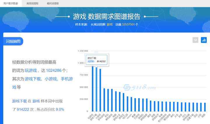 怎么破坏网站数据(手把手教你入侵网站修改数据)