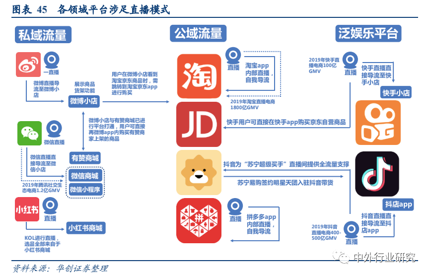 关于如何做一个自己的电商平台的信息