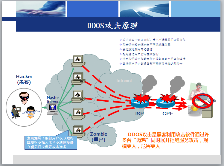 免费ddos攻击APP(免费ddos攻击测试工具)