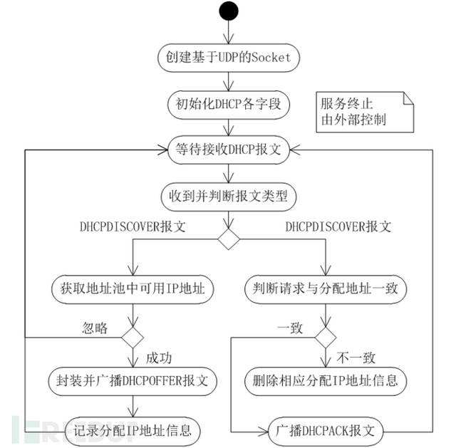 网络渗透技术教程(网络渗透技术pdf)