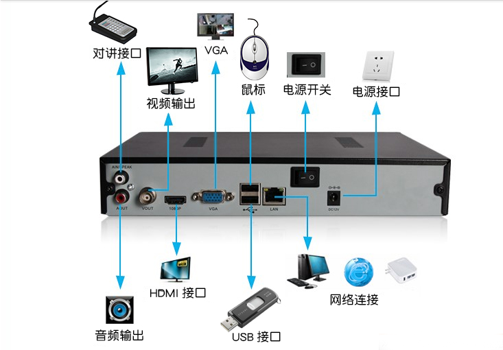 手机连接监控怎么设置监控录像机的简单介绍