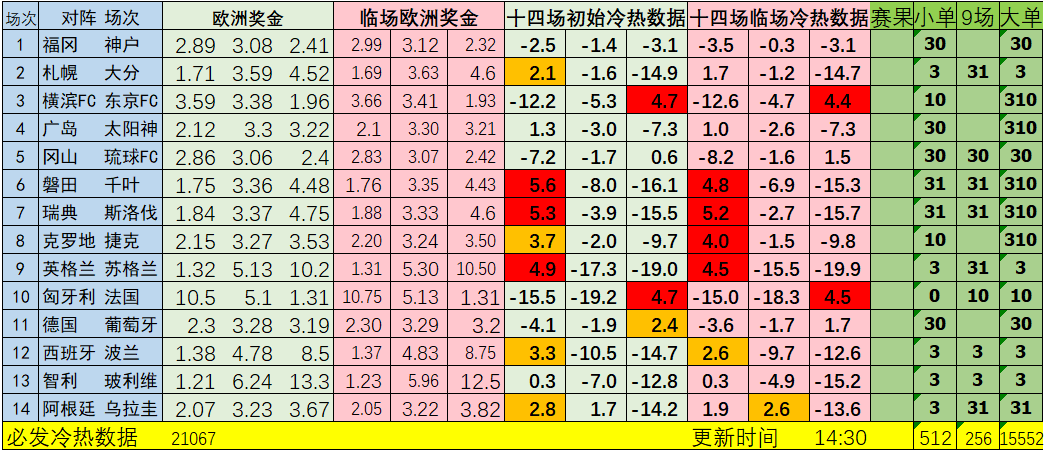 英格兰VS苏格兰比分预测(英格兰vs苏格兰比分预测的2021)