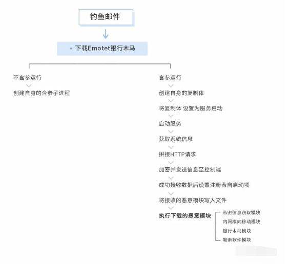 木马程序的编写(木马程序用什么语言编写)