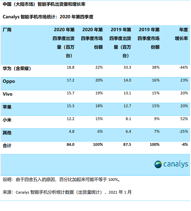 中国排名第一的手机(中国排名第一的手机游戏是什么游戏)