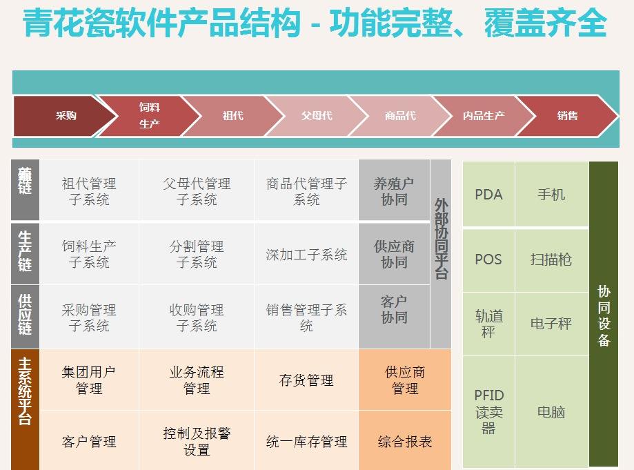 网上建一个平台(网上怎么建立平台)