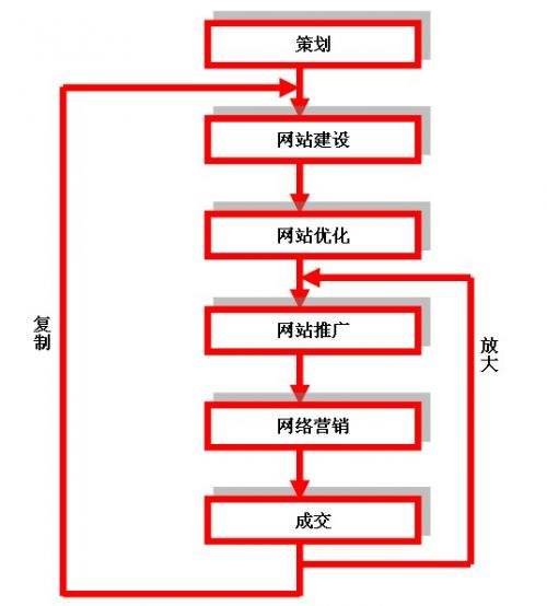 关于自己做一个电商平台怎么做的信息