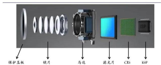 手机改装摄像头教程(手机如何改造成摄像头)