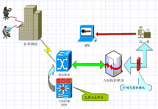 网络入侵检测(计算机网络入侵检测)