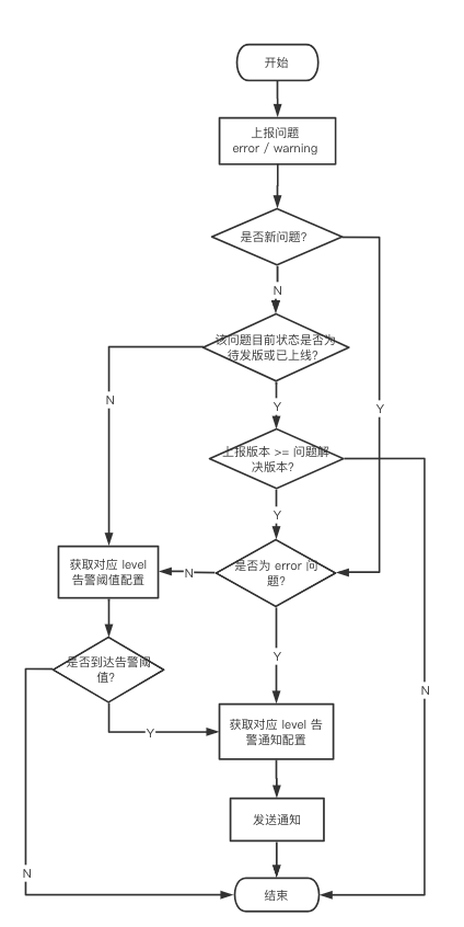 线上平台如何搭建(线上平台搭建需要什么)