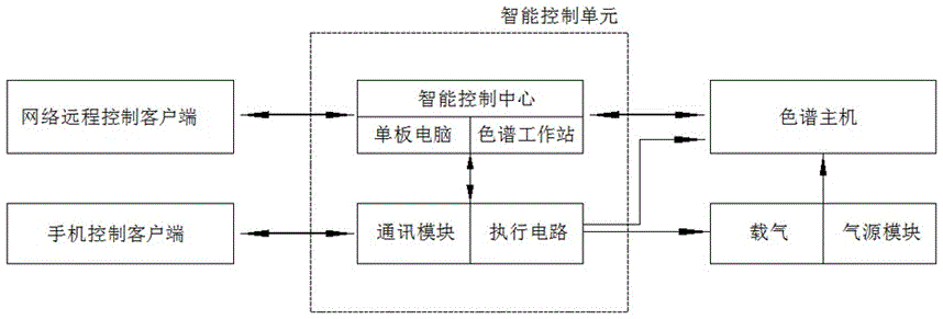 两部手机远程控制方法(两部手机能不能远程控制)