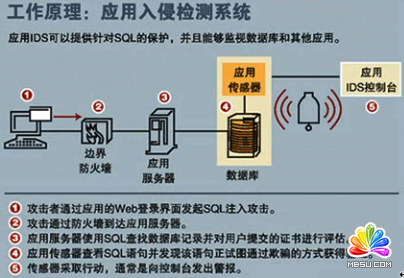 手机入侵手机教程(如何反入侵手机教程)