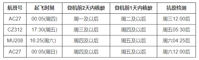 微信怎么关闭地区显示2022(苹果2021微信如何取消地区显示)