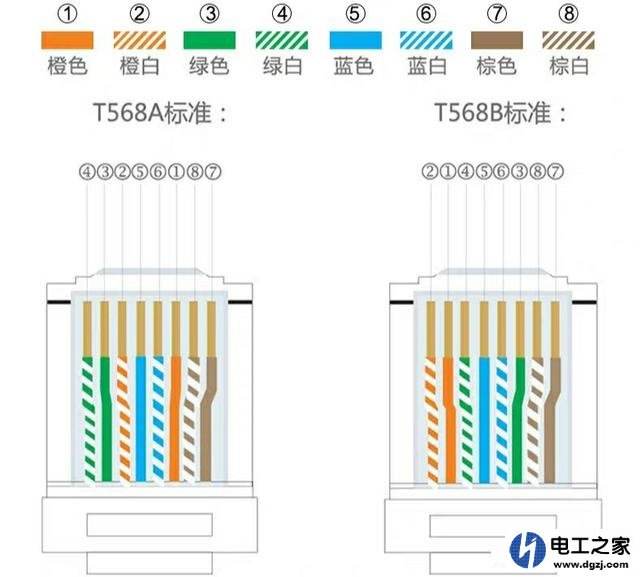 怎么安装网线水晶头(网线水晶头怎么安装?)