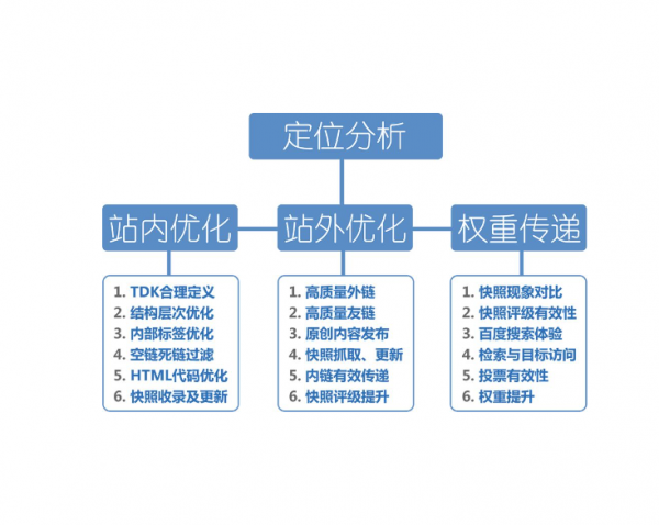 做个网站需要什么步骤(建一个网站的步骤是什么)