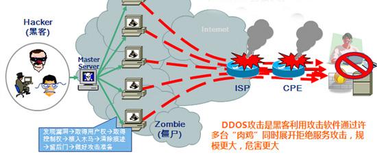 ddos下载(ddos下载中文)