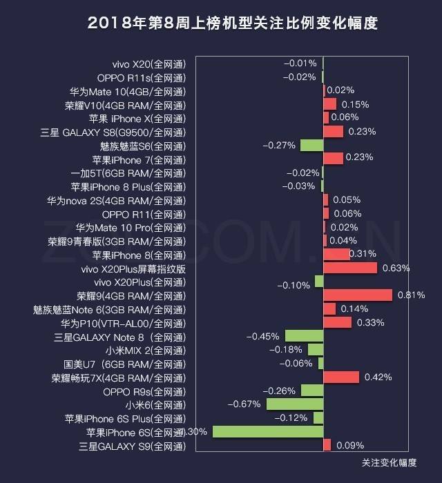 世界手机排行榜10强(世界手机排行榜10强数据)