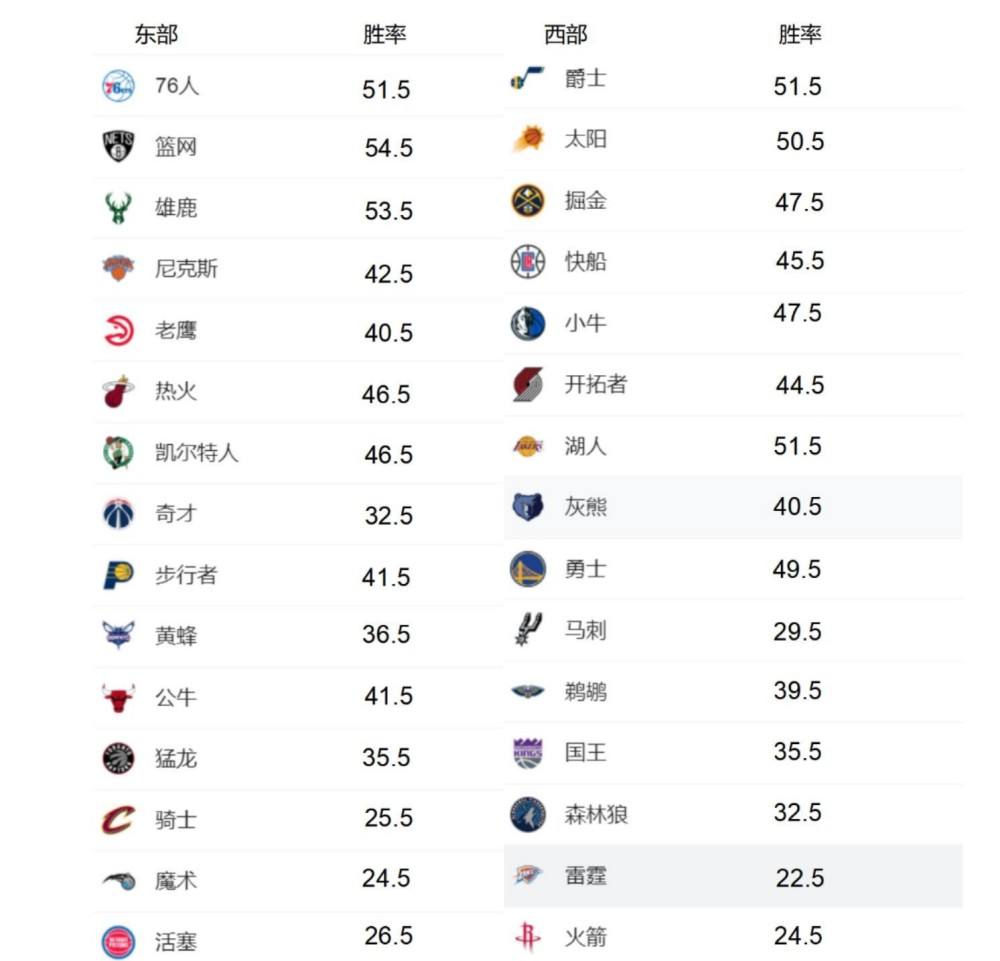 附加赛nba规则2021(nba20202021附加赛)