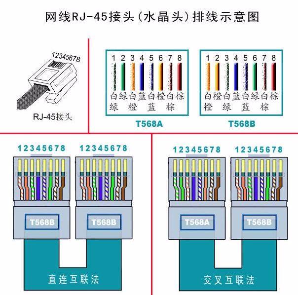 如何做网线水晶头接法图解(网线水晶头接法图解教程)