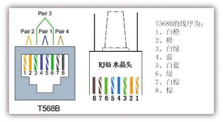 如何做网线水晶头接法图解(网线水晶头接法图解教程)
