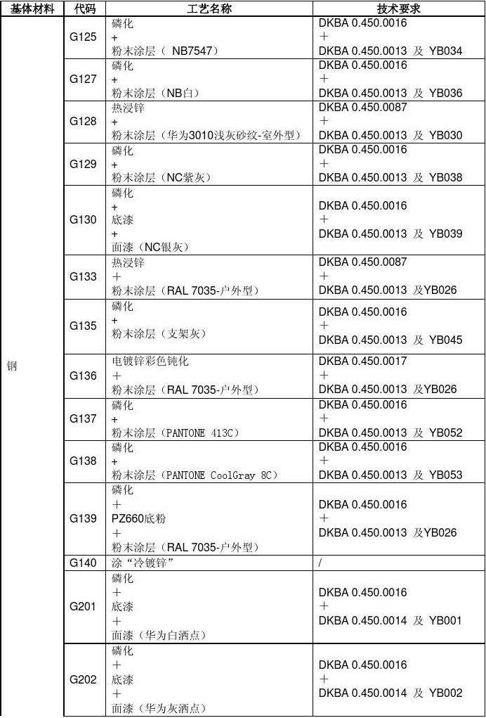 华为手机代码大全一览表(华为手机型号代码大全对照表)