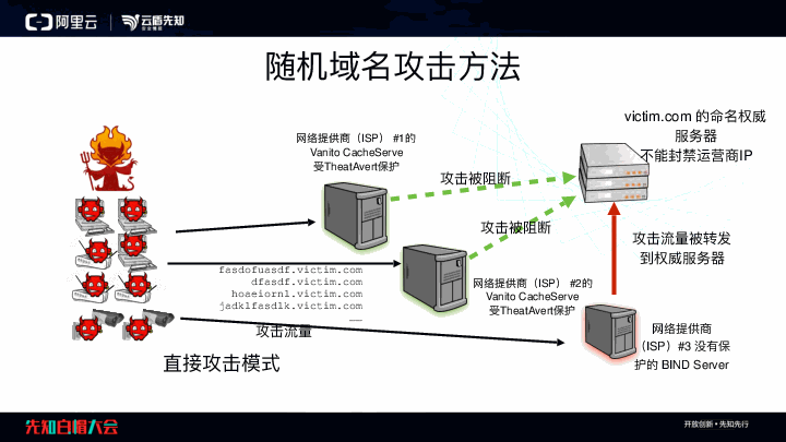 ddos攻击测试在线(免费ddos在线攻击测试)