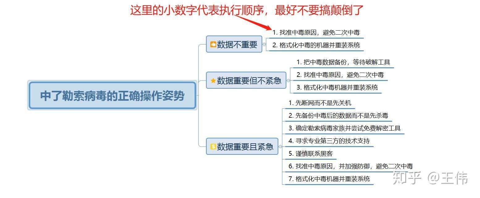 b站被黑客攻击(ddos攻击b站)