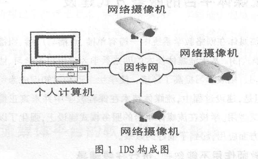 如何入侵别人的监控系统(怎么知道自己的监控器被别人入侵了)