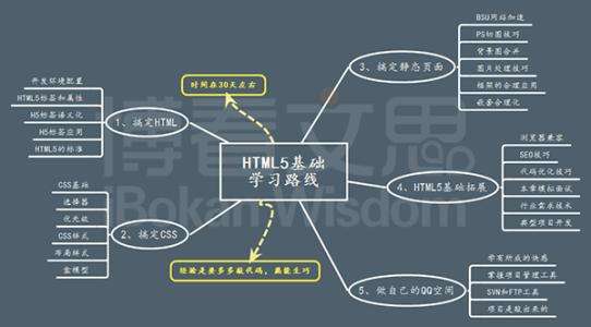 4个月学前端找不到工作(前端找了两个月工作找不到)