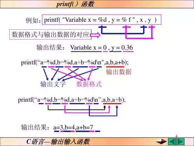 c语言基础知识梳理(c语言基础知识梳理框架)