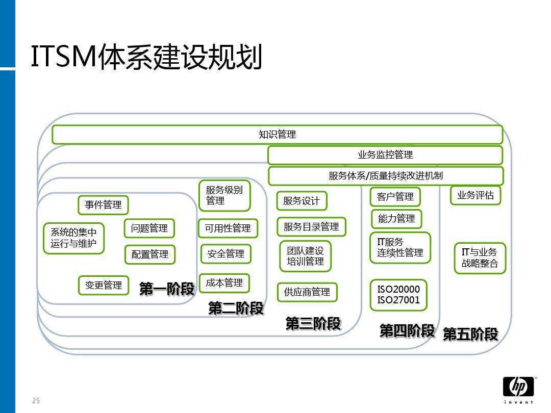 学it需要什么基础(学it需要具备什么条件)