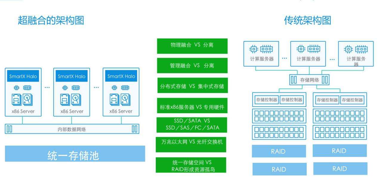 学it需要什么基础(学it需要具备什么条件)