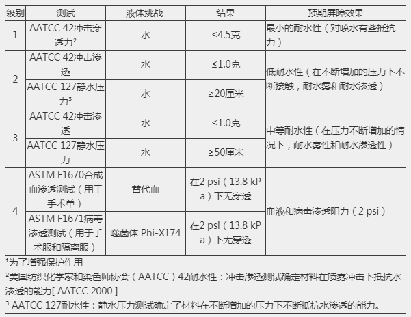 渗透性测试报告(渗透测试报告总结)