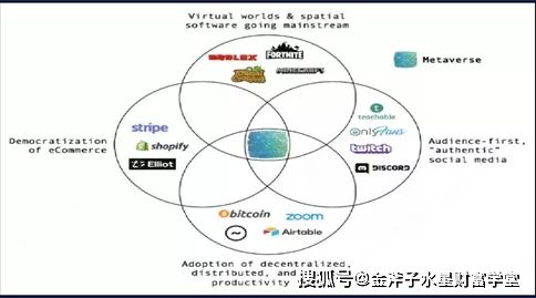 关于什么是元宇宙通俗易懂的解释的信息