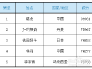 羽毛球世界排名(羽毛球世界排名 前十名)