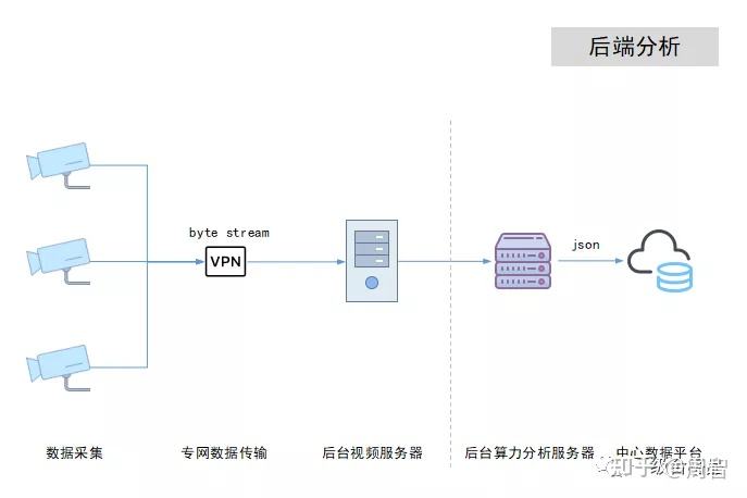 学前端好还是后端(前端和后端学哪个比较好)