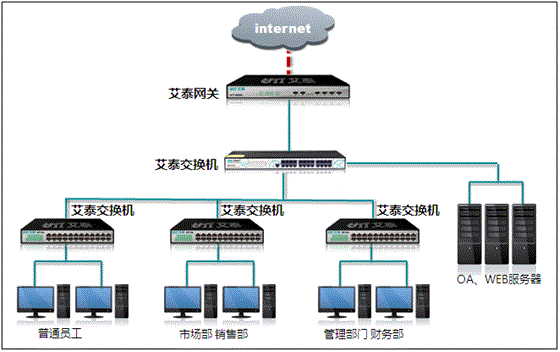 外网访问内网服务器(ipv6外网访问内网服务器)