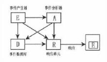 最常用的入侵检测工具(入侵检测用到的方法有哪些?)