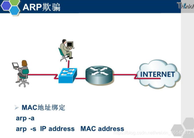 手机arp攻击器(一招解决arp攻击 手机)