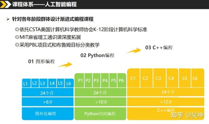 编程课是学什么的(机器人编程课是学什么的)