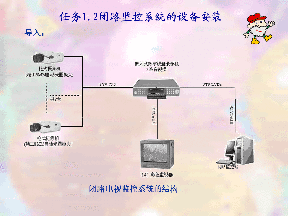 自己安装监控详细教程(自己安装监控详细教程手机)