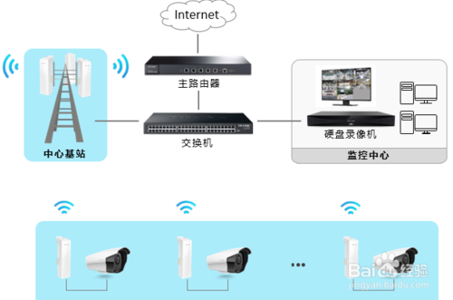 监控器怎么安装(安装监控怎么安装)