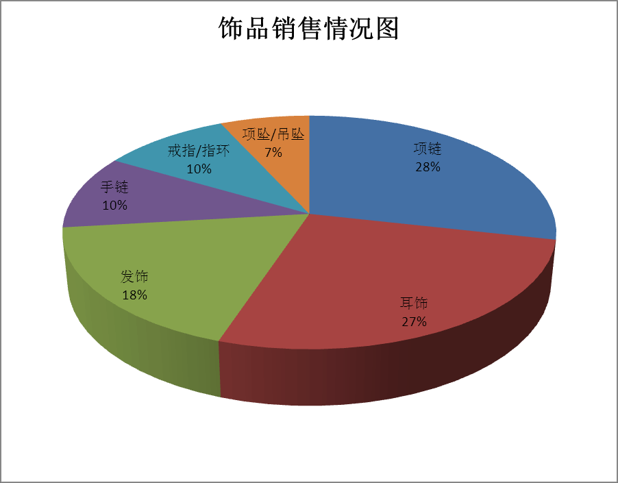 手机定位A商务调查(商务调查手机定位700元)