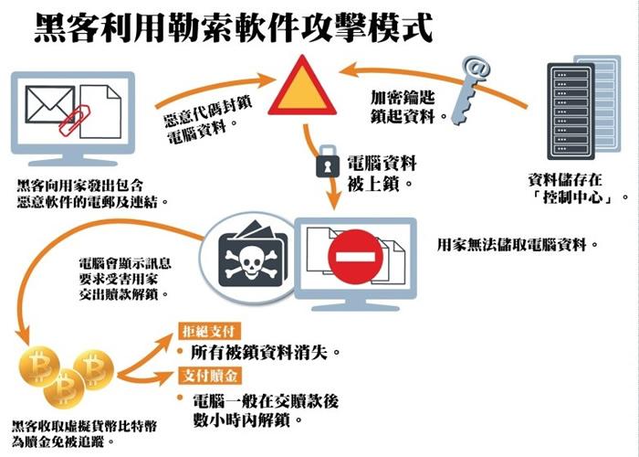 黑客入侵电脑犯法吗(黑客通过什么入侵电脑)