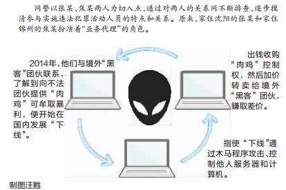 黑客入侵电脑犯法吗(黑客通过什么入侵电脑)