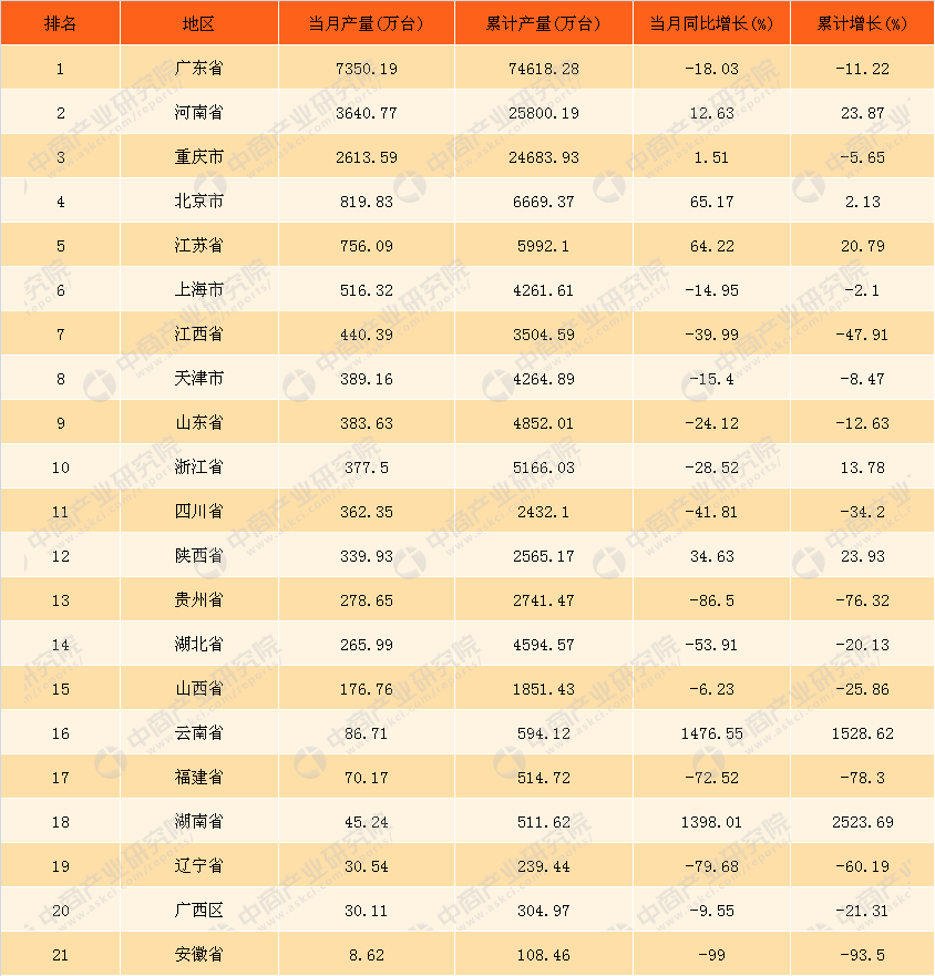 中国最好手机排名第一(中国最好手机排名第一2021)